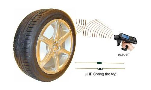 RFID¶ȴǩ TU02 UHF¶ȼ¼