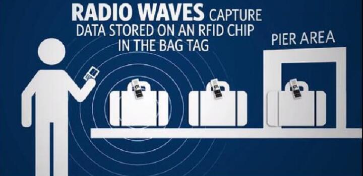 RFID技术如何赋能航空行李管理？（附视频）
